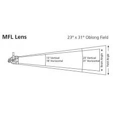 ETC 7410K1011 - D40 190 x 190 mm Narrow round field lens