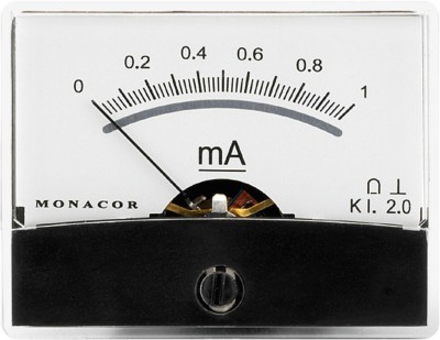 panel meter