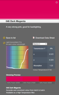 LEE filter Rol 046 Dark Magenta (7.62m x 1.22m)