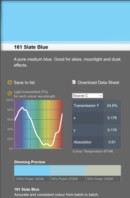 LEE filter Rol 161 Slate Blue (7.62m x 1.22m)