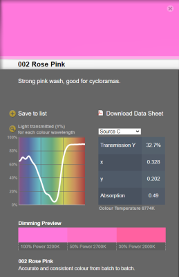 LEE filter vel/sheet 1,22m * 0,53m nr 002 rose pink