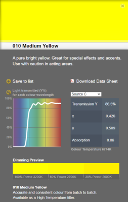 LEE filter vel/sheet 1,22m * 0,53m nr 010 medium yellow