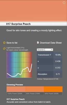 LEE filter vel/sheet 1,22m * 0,53m nr 017 surprise peach