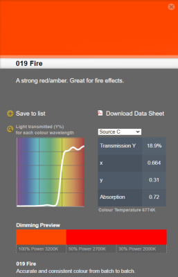 LEE filter HT vel/sheet 0.66 m * 0,53m nr 019 fire (high temperature)