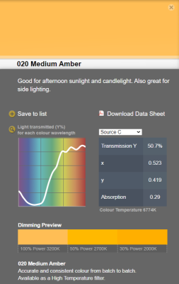 LEE filter HT vel/sheet 0.66 m * 0,53m nr 020 medium amber (high temperature)