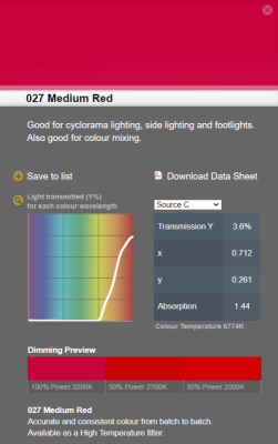 LEE filter HT vel/sheet 0.66 m * 0,53m nr 027 medium red (high temperature)