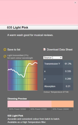 LEE filter vel/sheet 1,22m * 0,53m nr 035 light pink