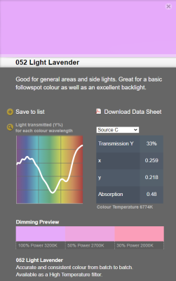 LEE filter vel/sheet 1,22m * 0,53m nr 052 light lavender