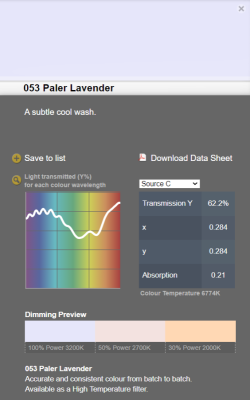 LEE filter vel/sheet 1,22m * 0,53m nr 053 paler lavender