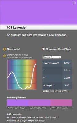 LEE filter HT vel/sheet 0.66 m * 0,53m nr 058 lavender (high temperature)