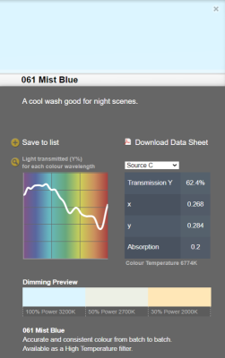 LEE filter HT vel/sheet 0.66 m * 0,53m nr 061 mist blue (high temperature)