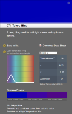 LEE filter vel/sheet 1,22m * 0,53m nr 071 tokyo blue