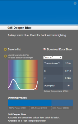 LEE filter HT vel/sheet 0.66 m * 0,53m nr 085 deeper blue (high temperature)