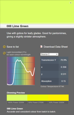LEE filter vel/sheet 1,22m * 0,53m nr 088 lime green