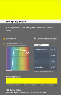 LEE filter vel/sheet 1,22m * 0,53m nr 100 spring yellow