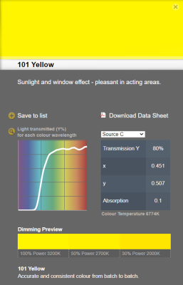 LEE filter vel/sheet 1,22m * 0,53m nr 101 yellow