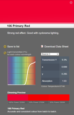 LEE filter vel/sheet 1,22m * 0,53m nr 106 primary red
