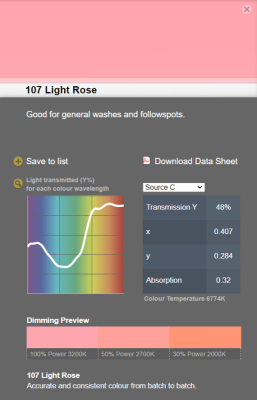 LEE filter vel/sheet 1,22m * 0,53m nr 107 light rose