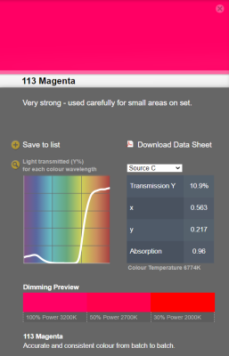 LEE filter vel/sheet 1,22m * 0,53m nr 113 magenta