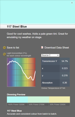 LEE filter vel/sheet 1,22m * 0,53m nr 117 steel blue
