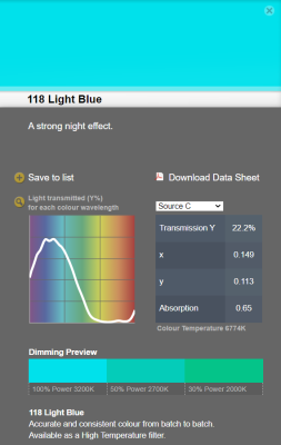 LEE filter vel/sheet 1,22m * 0,53m nr 118 light blue