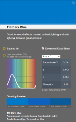 LEE filter vel/sheet 1,22m * 0,53m nr 119 dark blue