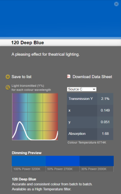 LEE filter HT vel/sheet 0.66 m * 0,53m nr 120 deep blue (high temperature)