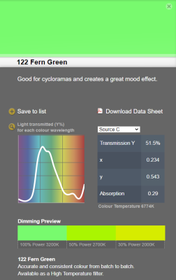LEE filter vel/sheet 1,22m * 0,53m nr 122 fern green