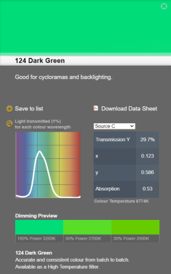 LEE filter vel/sheet 1,22m * 0,53m nr 124 dark green
