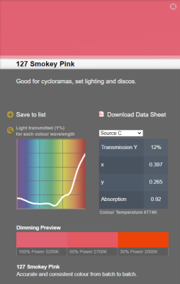 LEE filter vel/sheet 1,22m * 0,53m nr 127 smokey pink
