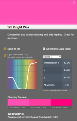 LEE filter vel/sheet 1,22m * 0,53m nr 128 bright pink