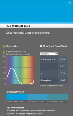 LEE filter vel/sheet 1,22m * 0,53m nr 132 medium blue