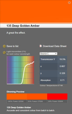 LEE filter vel/sheet 1,22m * 0,53m nr 135 deep golden amber
