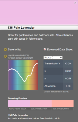 LEE filter vel/sheet 1,22m * 0,53m nr 136 pale lavender