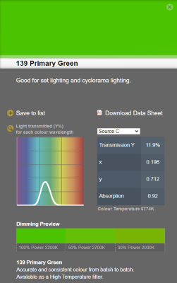 LEE filter vel/sheet 1,22m * 0,53m nr 139 primary green