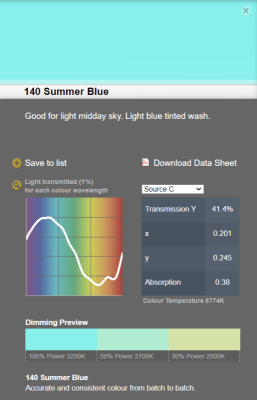 LEE filter vel/sheet 1,22m * 0,53m nr 140 summer blue