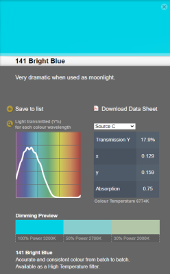 LEE filter HT vel/sheet 0.66 m * 0,53m nr 141 bright blue (high temperature)