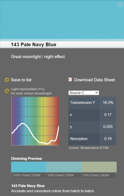 LEE filter vel/sheet 1,22m * 0,53m nr 143 pale navy blue*