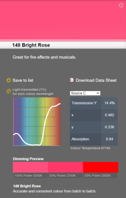 LEE filter vel/sheet 1,22m * 0,53m nr 148 bright rose