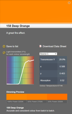 LEE filter vel/sheet 1,22m * 0,53m nr 158 deep orange