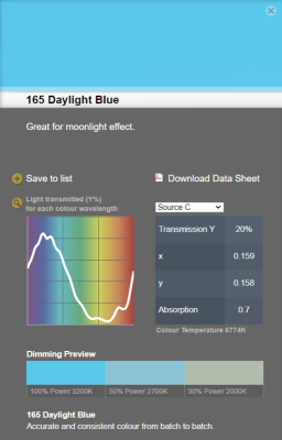 LEE filter vel/sheet 1,22m * 0,53m nr 165 daylight blue