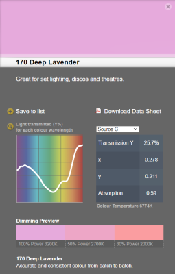 LEE filter vel/sheet 1,22m * 0,53m nr 170 deep lavender
