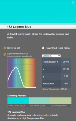 LEE filter vel/sheet 1,22m * 0,53m nr 172 lagoon blue