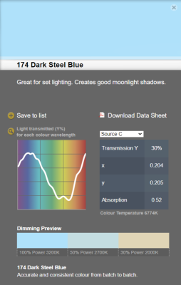 LEE filter vel/sheet 1,22m * 0,53m nr 174 dark steel blue