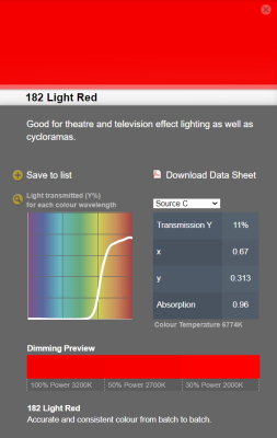 LEE filter vel/sheet 1,22m * 0,53m nr 182 light red