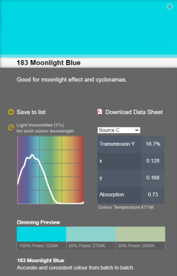 LEE filter vel/sheet 1,22m * 0,53m nr 183 moonlight blue
