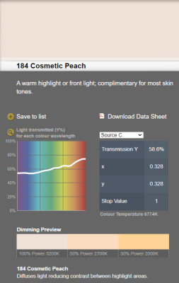 LEE filter vel/sheet 1,22m * 0,53m nr 184 cosmetic peach