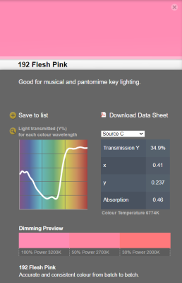 LEE filter vel/sheet 1,22m * 0,53m nr 192 flesh pink
