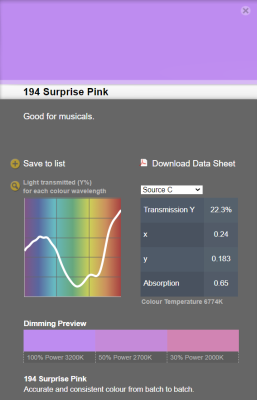 LEE filter vel/sheet 1,22m * 0,53m nr 194 surprise pink