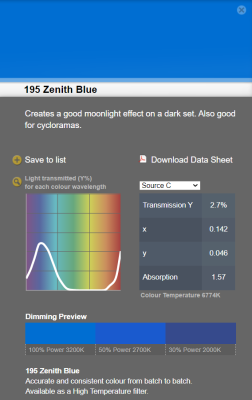 LEE filter HT vel/sheet 0.66 m * 0,53m nr 195 zenith blue (high temperature)